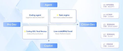 中國(guó)ToB軟件公司欲盈利，必先對(duì)AI編程祛魅
