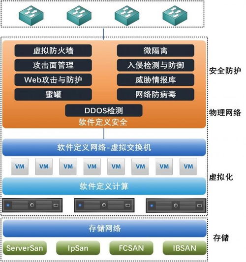 極元FreeVM全面支持VMware國產(chǎn)化替代，推進網(wǎng)絡(luò)與信息安全軟件開發(fā)